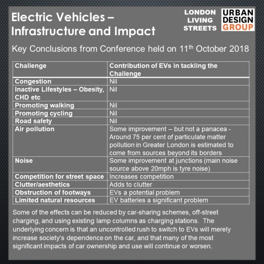 Electric Vehicles 2018-10-11 Conference Report